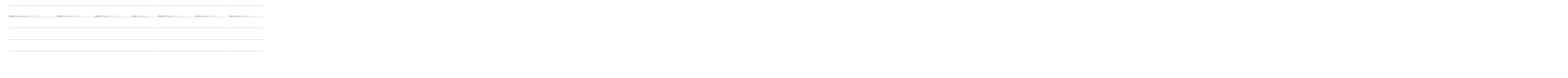 Musiker font preview